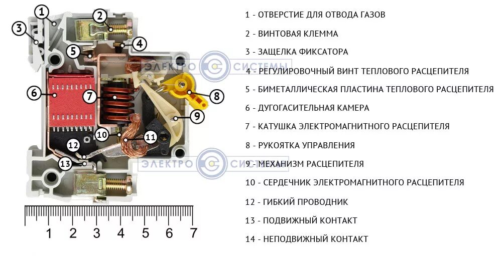 Автоматический выключатель количество расцепителей. Конструкция автоматического выключателя 0.4 кв. Автоматические выключатели конструкция схема. Принцип работы автоматического выключателя переменного тока. Конструкция автоматического выключателя с рукояткой управления.