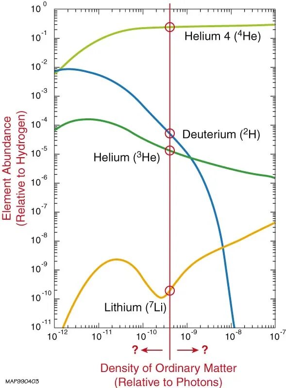 Helium 3. Гелиевая Энергетика. Гелий 3 картинки. Добыча гелия 3.