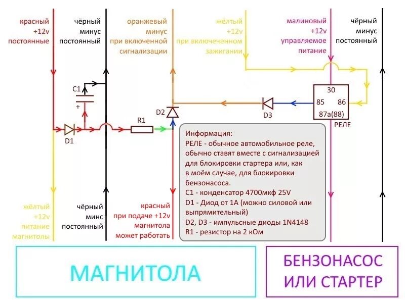Рено логан 2 подключить магнитолу. Схема подключения автомагнитолы рено логан 1. renault logan 2006 схема подключения автомагнитолы pioneer. схема подключения магнитолы рено логан 2006. схема подключения автомагнитолы рено логан 2.