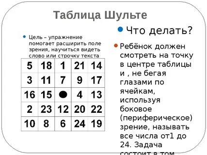 Таблицы чисел шульте