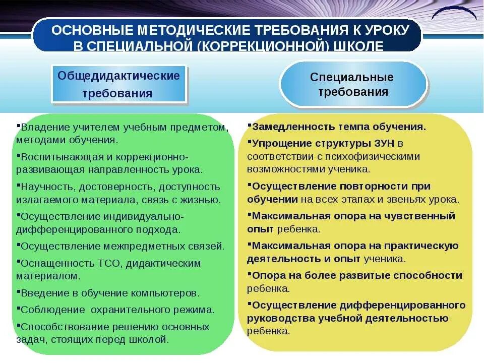 Организация коррекционного образования. Особенности организации обучения. Виды обучения в коррекционной школе. Методика преподавания в образовательных организациях. Особенности коррекционных школ.