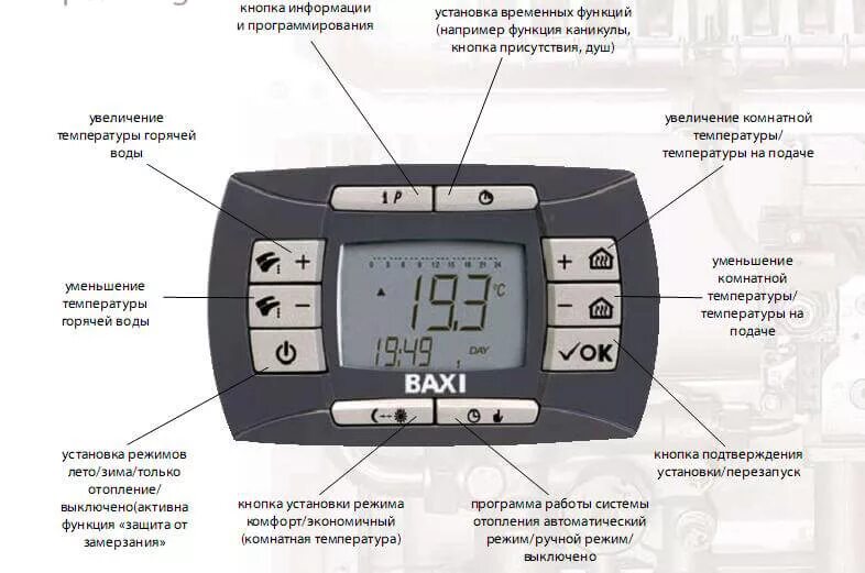 Луна комфорт инструкция. Панель управления газового котла бакси Луна 3 комфорт. Котёл Baxi Nuvola 3 Comfort 240 i. Панель управления газовым котлом Baxi. Котел бакси Luna 3 панель.