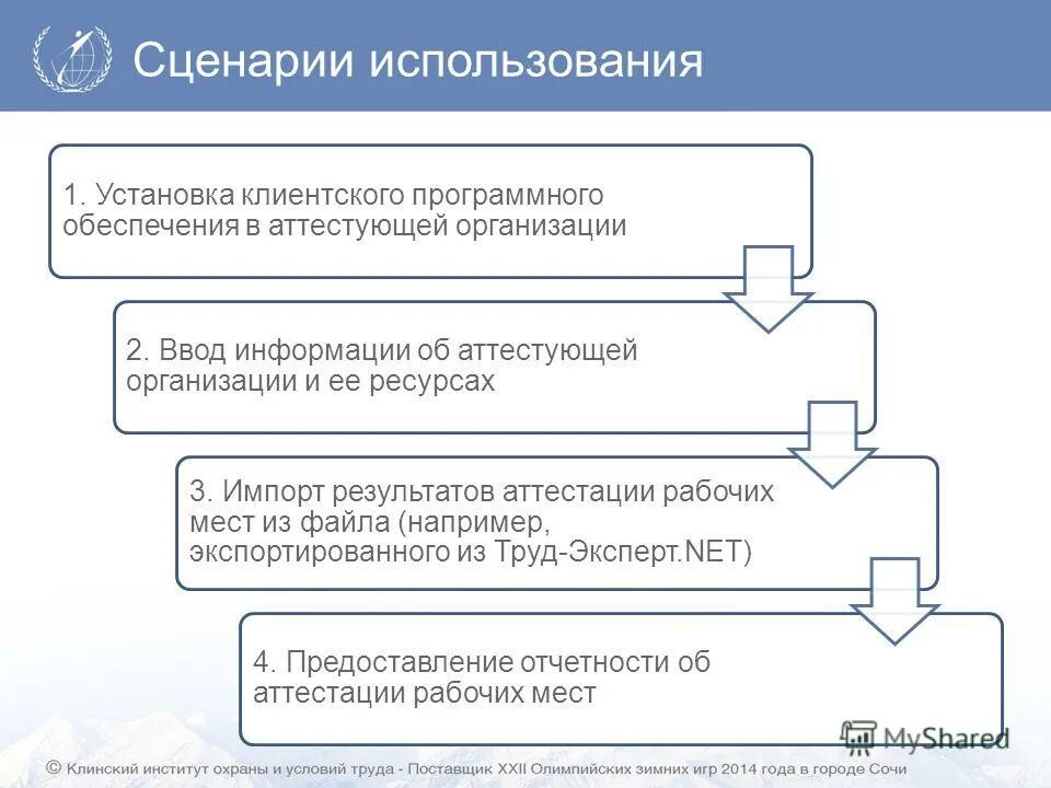 цели аттестации рабочих мест по условиям труда. система анализа и оценки рабочих мест. система анализа и оценки рабочих мест. анализ аэрозолей. процедура анализа рабочего места.
