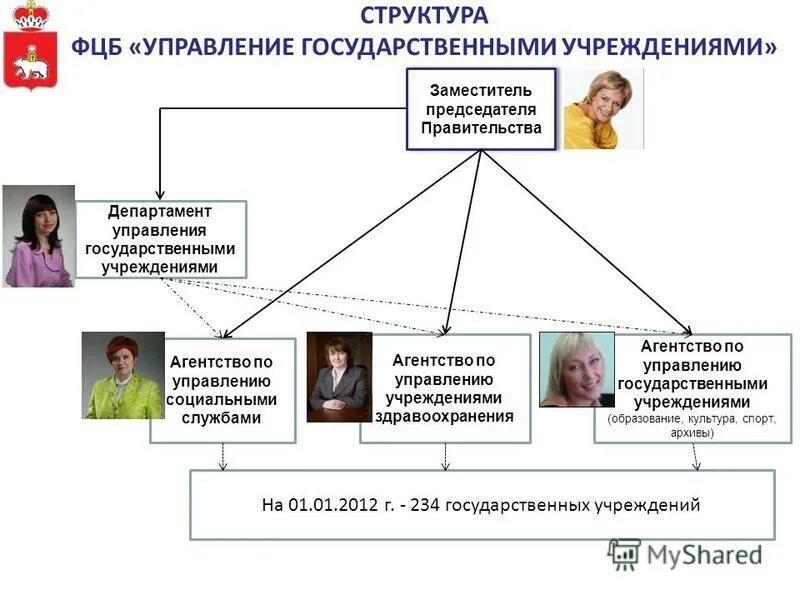 Функции семьи. Семья это малая социальная группа. Социальные функции семьи. Семья функции семьи. Управление государственной активами