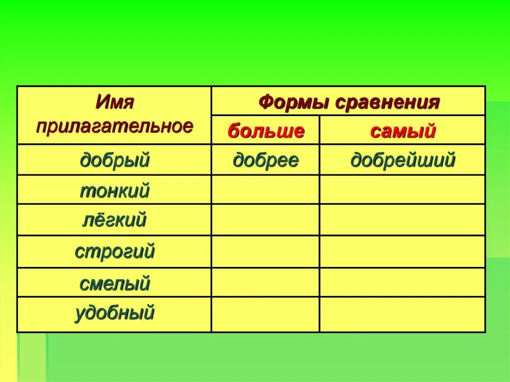 Форма имени прилагательного 3 класс. Качественные имена прилагательные 3 класс. качественные прилагательные 3 класс 21 век. качественные прилагательные 3 класс школа 21 века презентация. качественные имена прилагательные 3 класс 21 век презентация.