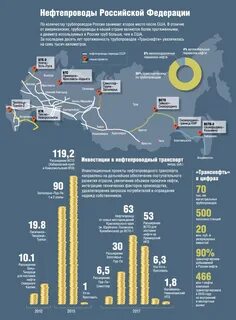 Протяженность магистральных трубопроводов