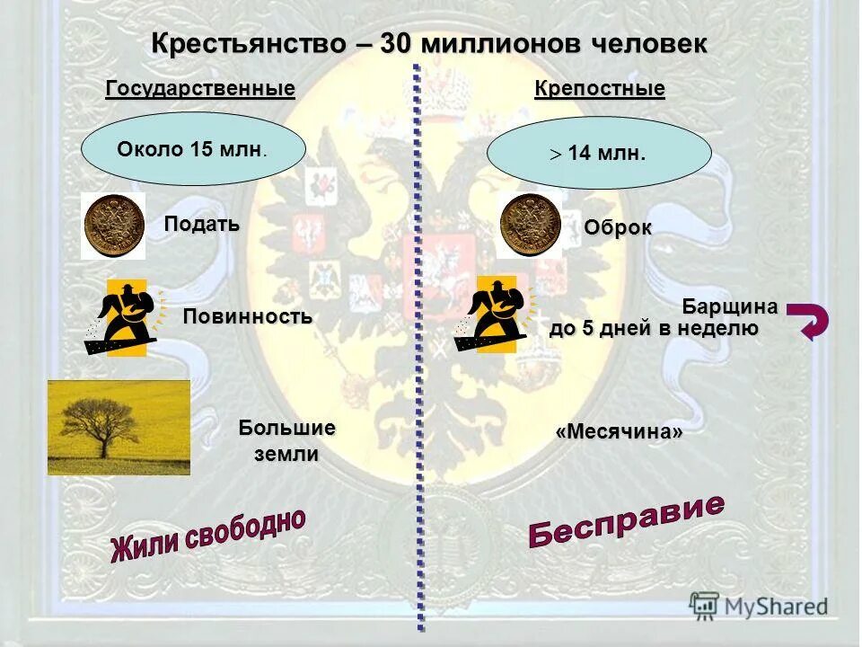 Термины 18 века. Барщина оброк месячина. Месячина термин егэ. Формы феодальной эксплуатации барщина. Месячина термин егэ.