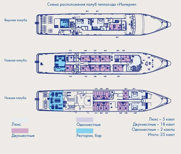 Местоположение теплоход. Схема теплохода Империя Байкал. Теплоход Империя Байкал круиз. Теплоход Империя палубы схема. Империя Иркутск теплоход.