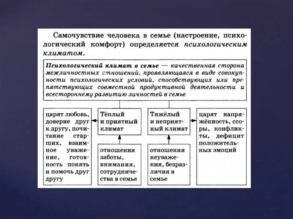 Какую функцию выполняет малая группа семья. Особенности семьи как социальной группы. отношения между поколениями презентация. семья как малая группа обществознание. семья как малая социальная группа определение.