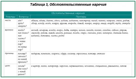 Слова относящиеся к обществознанию