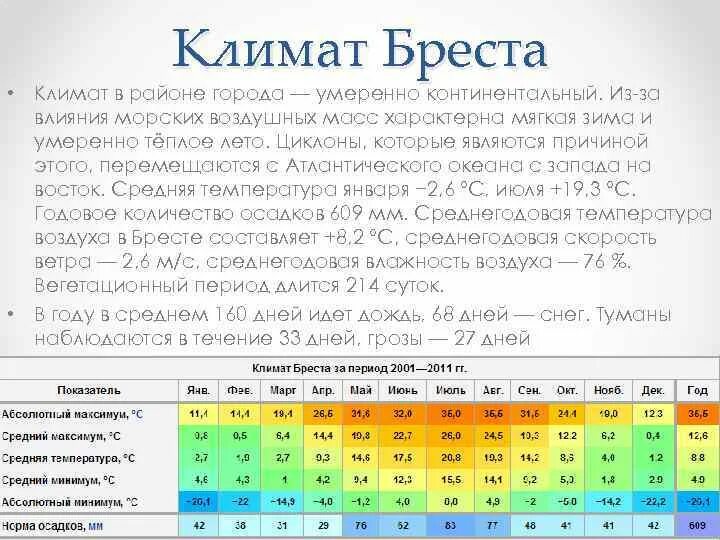 Брест климат. Климат города. Москва умеренно континентальный климат. Pro климат. Средняя температура января и июля в сша