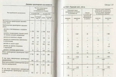 Кредиторская задолженность расход