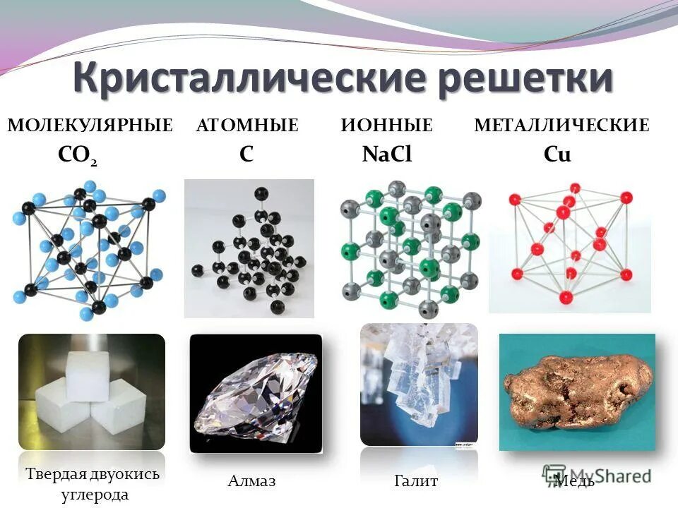 Вещества с атомной кристаллической решеткой примеры. H2s кристаллическая решетка. типы кристаллических решеток в химии. классы соединений с молекулярной кристаллической решеткой. вещества с ионной ксталической решётка.