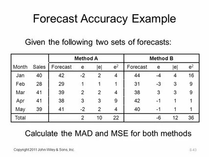 Forecast перевод