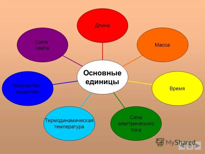 основные естественные науки. связь педагогической науки с другими науками. предмет философии. структура геологии как науки. физика.