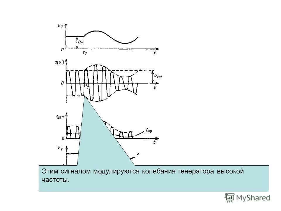импульсные колебания. генератор незатухающих электромагнитных колебаний. генератор частоты схема колебательный контур. как найти индуктивность катушки контура. генератор электромагнитных колебаний.