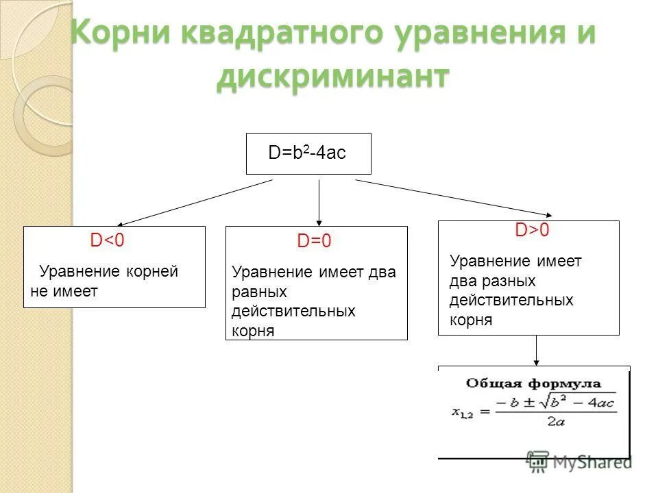 Калькулятор дискриминанта 8