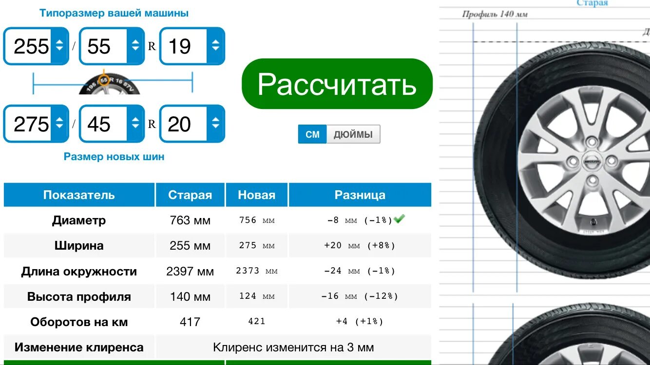 Диаметр колес 20. Колесо шириной 275. Ширина 275 резины. Ширина шины 275. Ширина 275 колеса в сантиметрах.