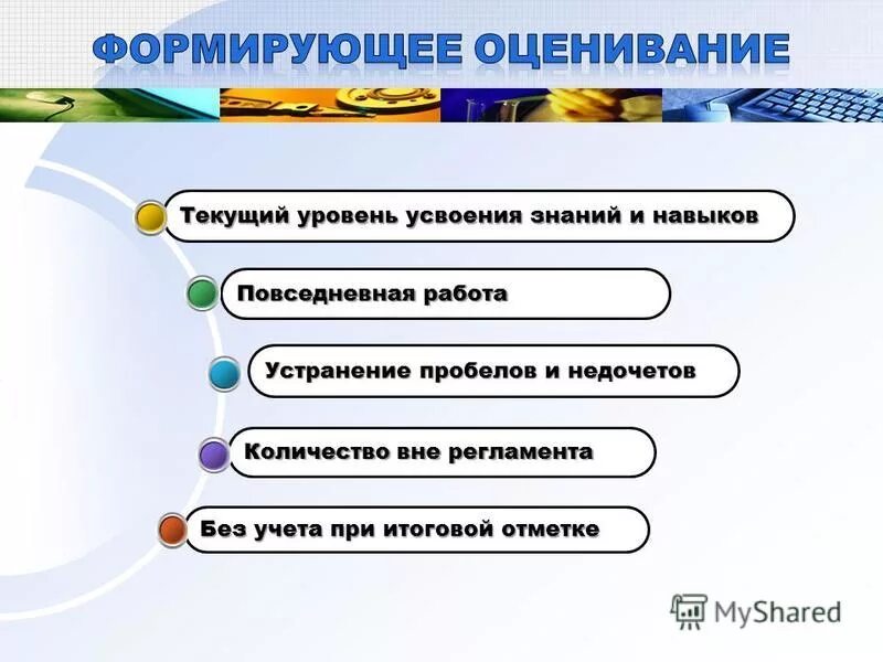 Оценка потенциала сотрудников. Кулак ладонь формативное оценивание. Туннелирование. Управление решение это в менеджменте. Работ на текущем уровне.