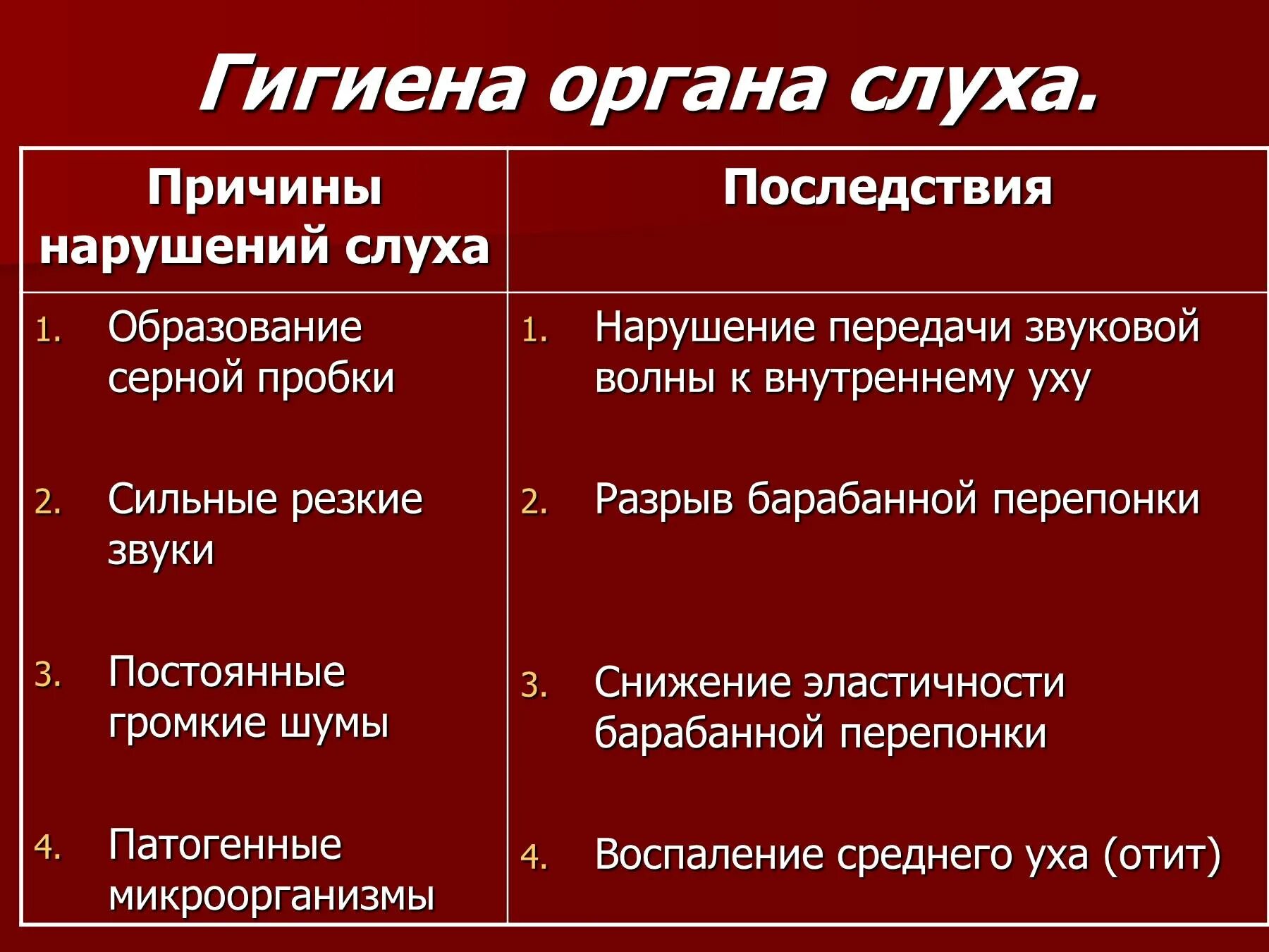 Болезни органов слуха. Причины нарушения слуха. Гигиена слуха таблица. Гигиена и профилактика слуха. Нарушение слуха их причины и профилактика.