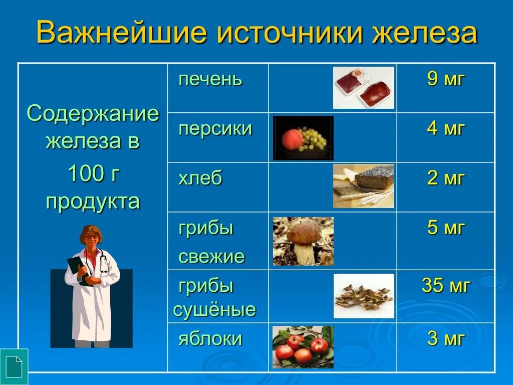 Печень содержит железо. Источники железа. Важнейшие источники железа. Источники железа в продуктах. Источники железа в организме человека.