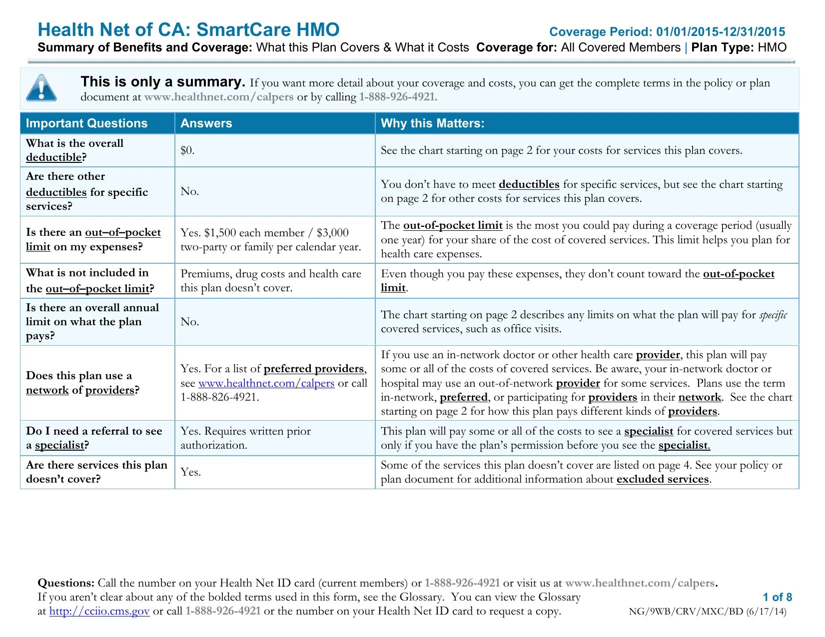 Health net Smartcare. Хелс нет. Направления развития HEALTHNET. HMO - Health Maintenance Organizations. Как выглядит полюс. Net plan