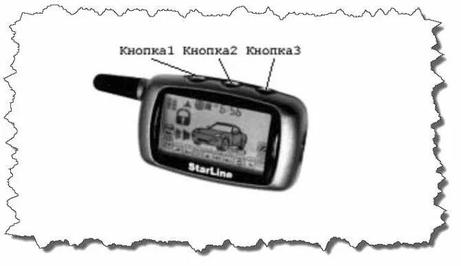 Брелок сигнализации STARLINE а9 кнопки. Значки сигнализации старлайн а9. Автосигнализация старлайн брелок с 4 кнопками. Кнопки для брелка сигнализации STARLINE а6. Сигнализация старлайн не открывает двери с брелка