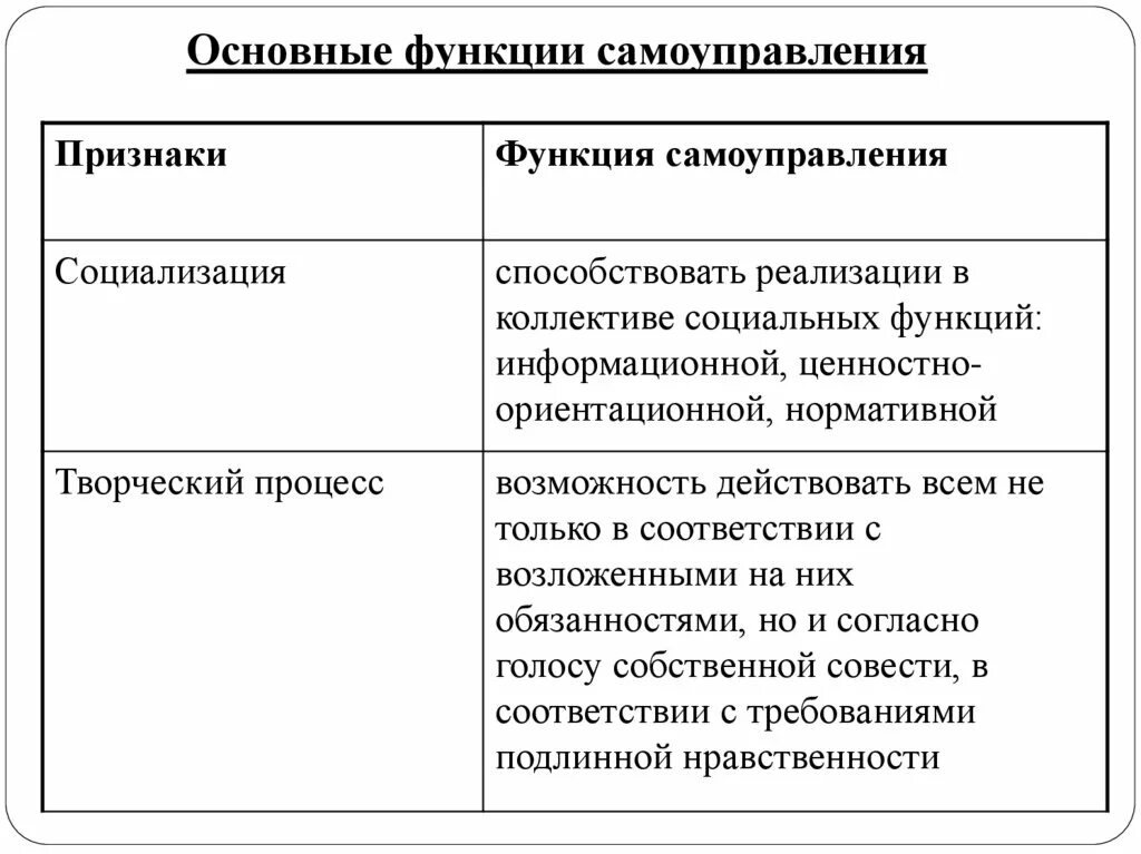 Функции и виды самоуправления в детском коллективе.. Самоуправление в детском коллективе. Модель развития самоуправления во временном детском коллективе. Признаки самоуправления в коллективе.