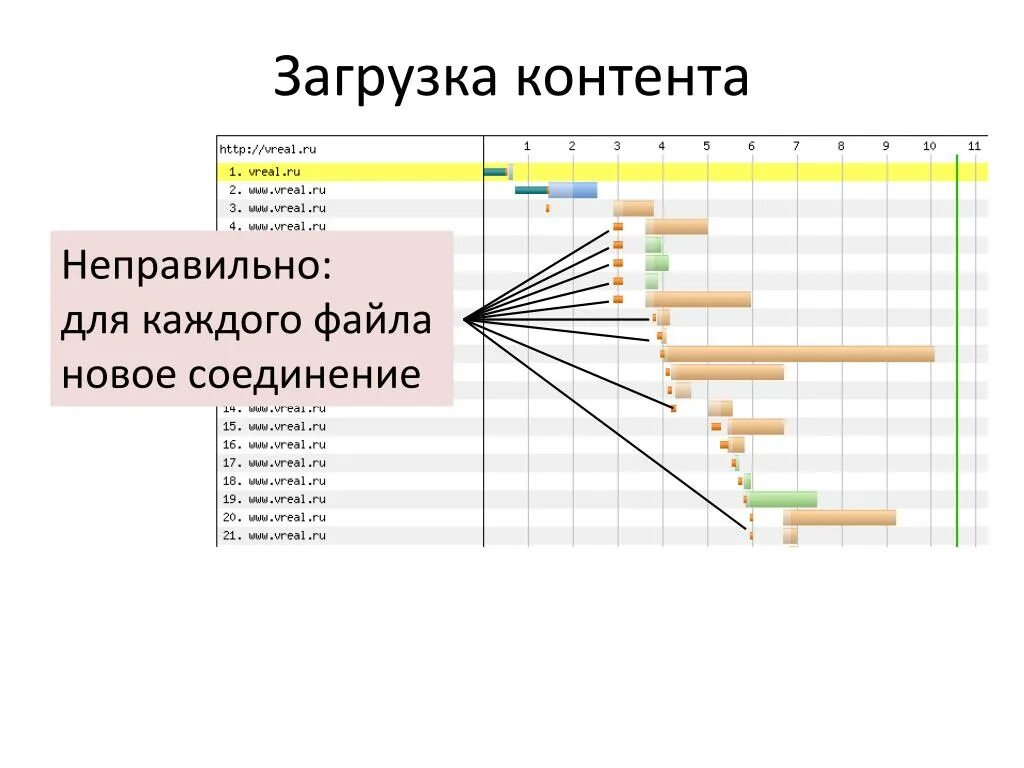 Использован для загрузки контента. Загрузка контента. Скачивание контента. Загрузка контента на рекламного экрана. Контент загружается.