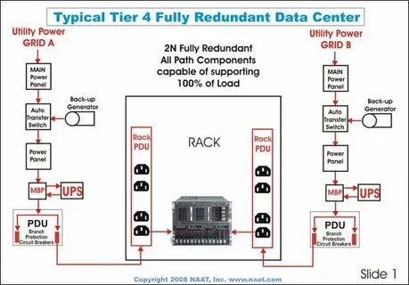 Component path