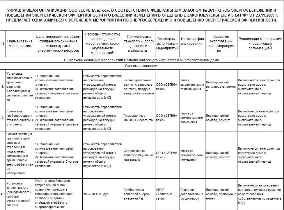 Декларация по энергоэффективности за 2023 год сроки. План мероприятий по энергосбережению. Перечень мероприятий по экономии энергоресурсов. План мероприятий по экономии электроэнергии на предприятии. Мероприятия по экономии электроэнергии на предприятии образец.