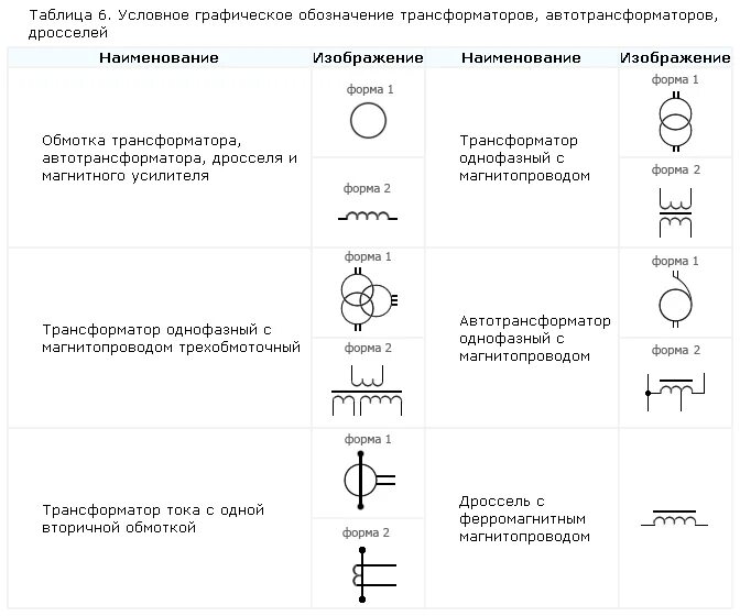 Код трансформатора