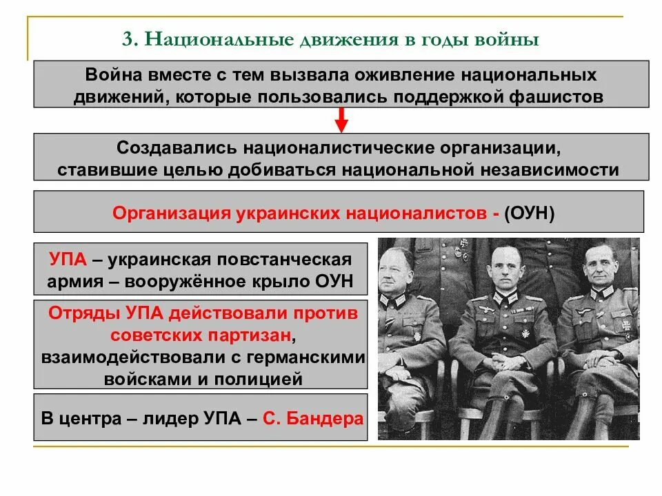 Сравните масштабы коллаборационизма и движения сопротивления. Национальные движения в годы войны. Национальные движения СССР ВОВ. Национальные движения во время Великой Отечественной войны. Национальная политика в годы войны.