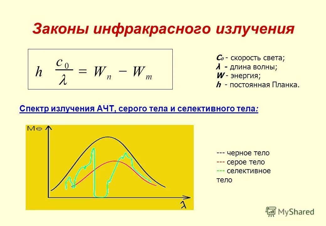 Скорость излучения это. Инфракрасное излучение формула. Законы инфракрасного излучения. Частота инфракрасного излучения формула. Длина волны инфракрасного излучения формула.