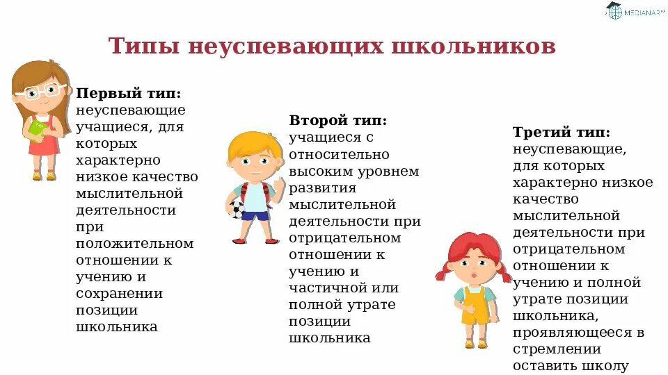 Типы темперамента. Типы людей тип ученик. Типы людей тип ученик. Типы людей тип ученик. Типы учеников в школе.