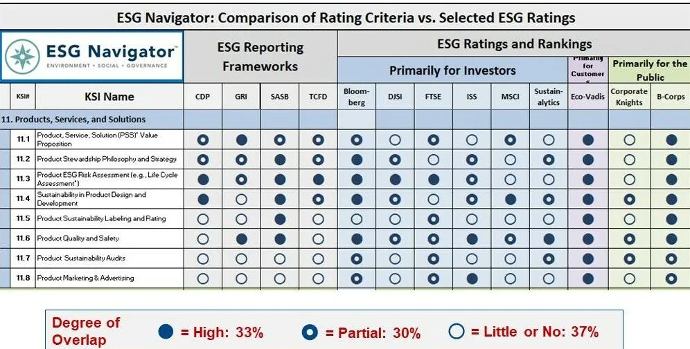 Esg рейтинг компаний. ESG рейтинг. Шкала ESG. Навигатор ESG. ESG рэнкинг.