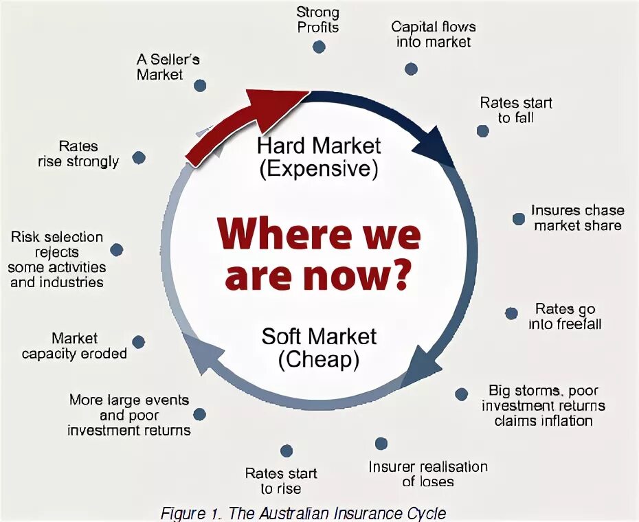Market Cycle. The Cycle k28.