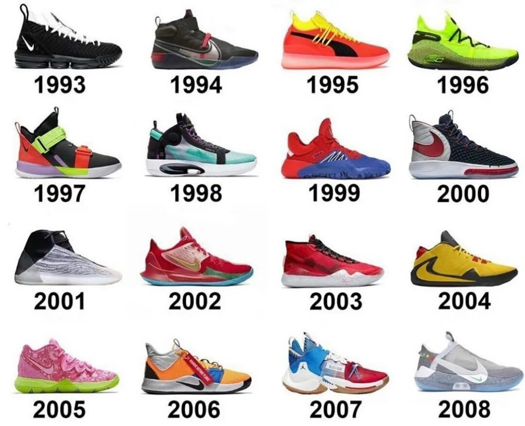 Все кроссовки адидас за всю историю. Модели кроссовок адидас 2023. Модели кроссовок Nike 1997-2000. Название кроссовок адидас. Женские кроссовки названия.