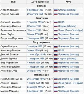 Расписание чертаново