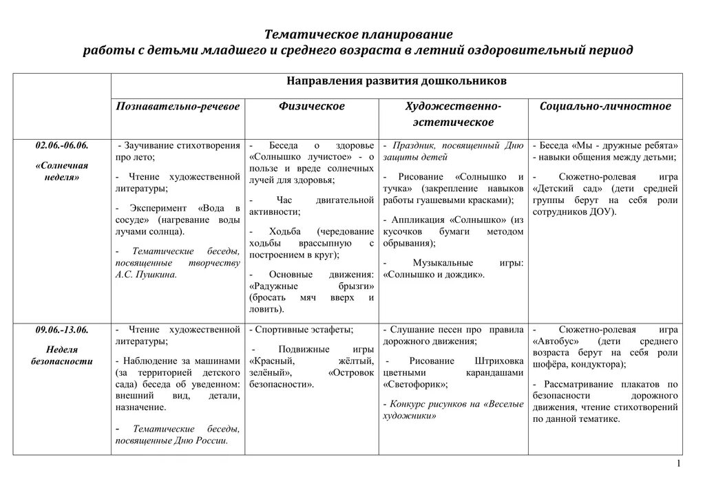 Тематический план на лето в детском саду по ФГОС. Календарно-тематический план в ДОУ летом. План таблица на летний оздоровительный период в ДОУ по ФГОС. План работы с детьми летом в детском саду. Перспективны план первая младшая младшая группа