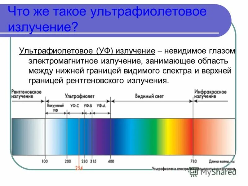 длина волны жестких ультрафиолетовых лучей. диапазон волн ультрафиолетового излучения. ультрафиолетовое излучение диапазон волн. спектр инфракрасного излучения диапазон. ультрафиолет в спектре электромагнитного излучения.