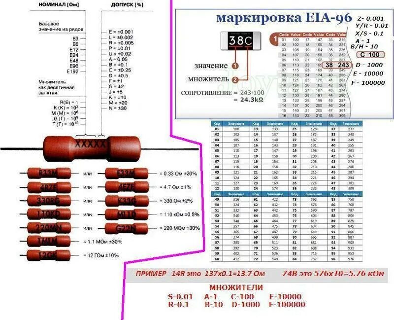 Номинал мощности резистора. СМД резистор 100 ом маркировка. Резистор 22к маркировка. Резистор 1к SMD. 2r4 резистор номинал.