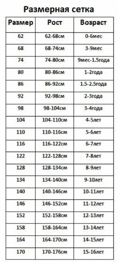 1 рост сколько сантиметров. Рост размер Возраст ребенка. Возраст ребенка ростом 74 см. 86 Размер детской одежды на какой Возраст ребенка. Размер 80 на какой Возраст ребенка.
