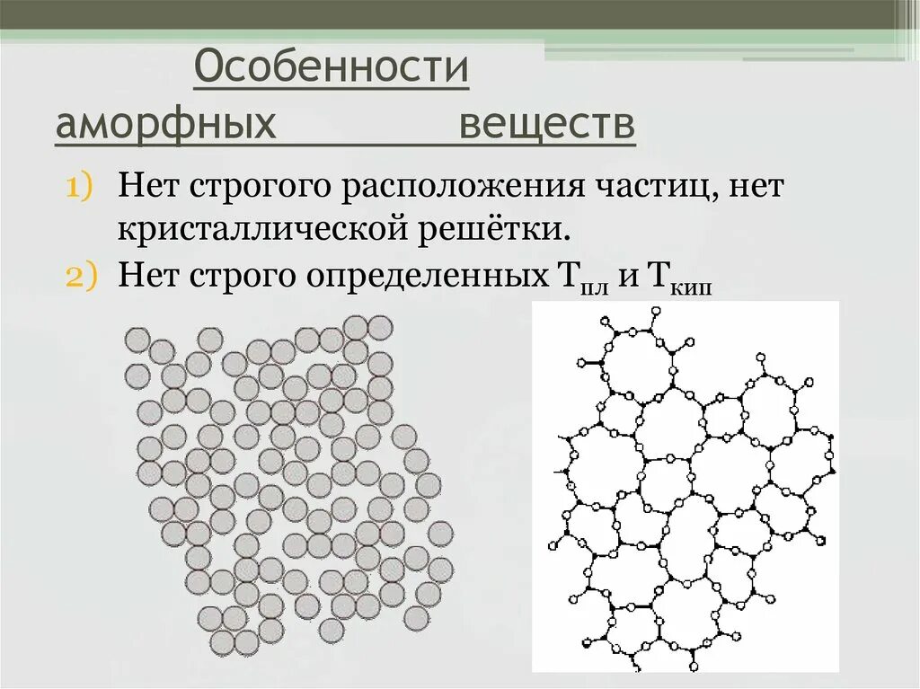 Аморфные решетки. Кристаллическая решетка аморфных веществ. Аморфная решетка. Химические аморфные вещества. Строение решеток в химии.