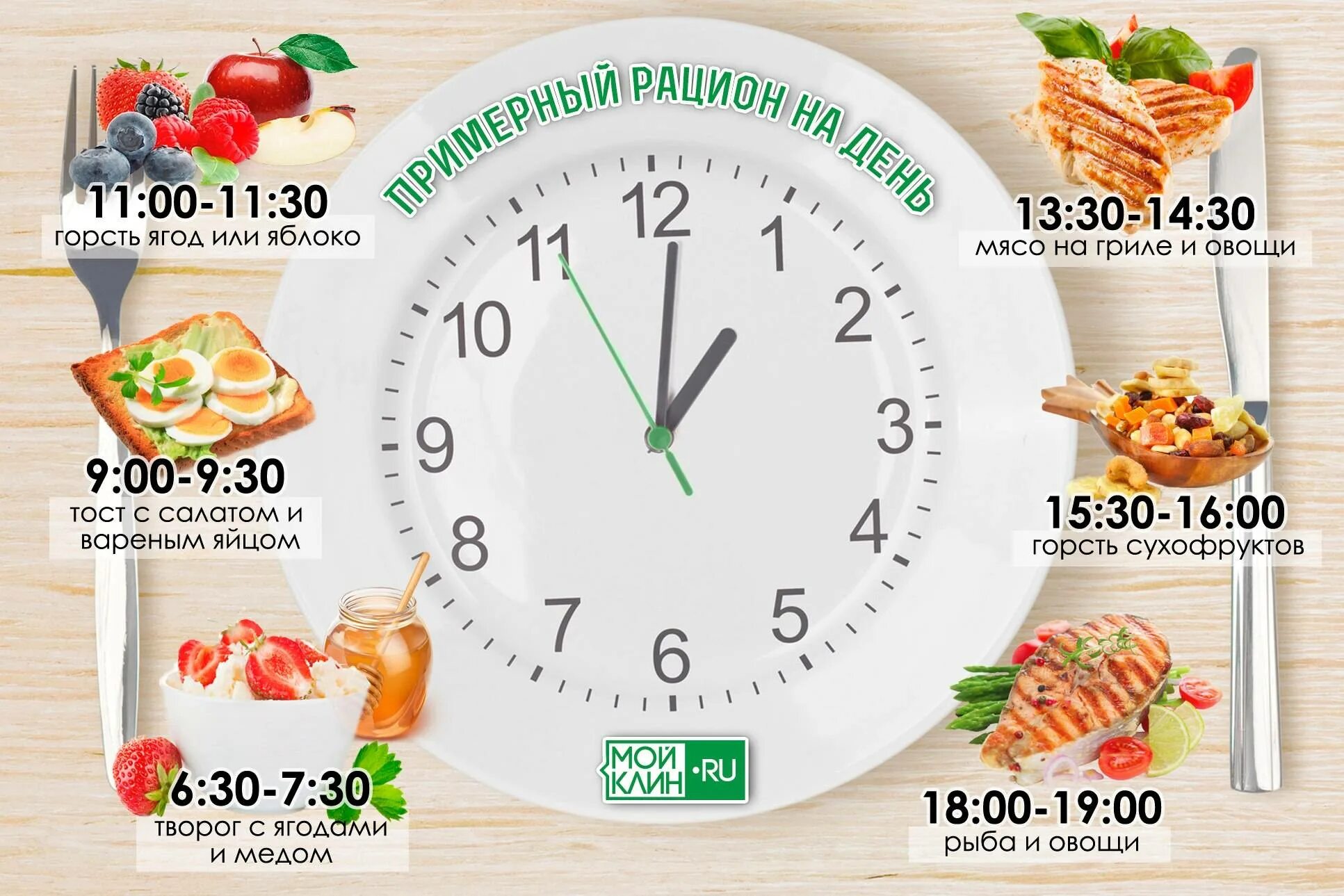 Правильное питание рацион на каждый. Правильный режим питания худеющему. правильный рацион питания по часам. правельрационтпитпния. рацион на день правильного питания.
