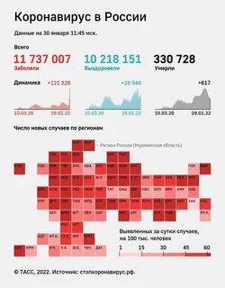 Последние новости по регионам по коронавирусу