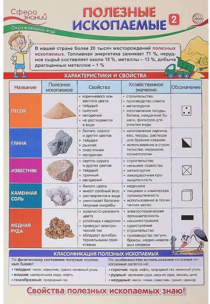Полезные ископаемые рабочий лист 3 класс. Полезные ископаемые. полезные ископаемые начальная школа. плакат полезные ископаемые. плакат полезные ископаемые начальная школа.
