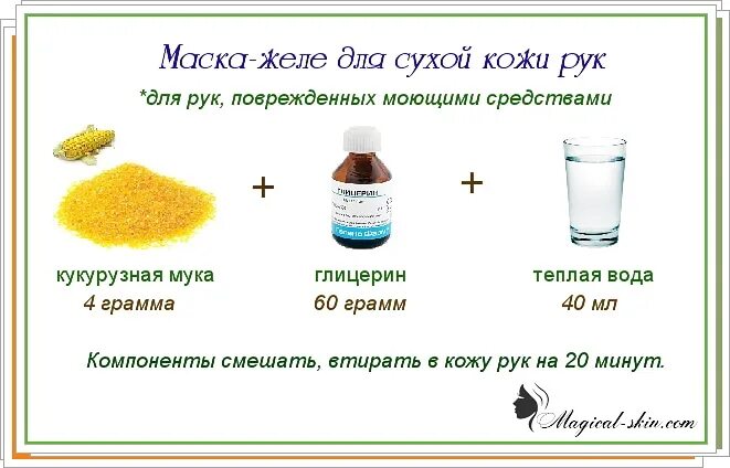 Маска для рук рецепт. Рецепты масок для лица в домашних условиях. Рецепты масок для детей. Рецептура масок в дом условиях.