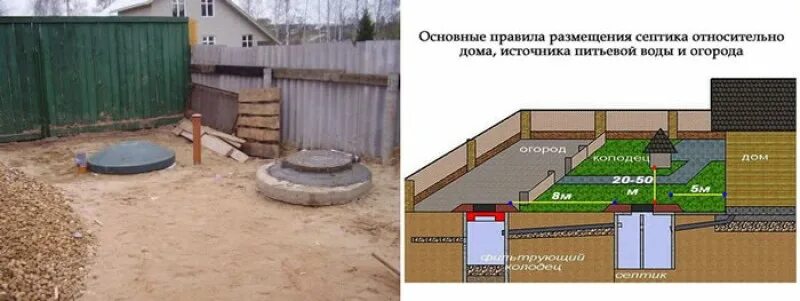 На каком расстоянии устанавливать септик от дома. Размещение канализации на участке. размещение скважины и септика на участке.