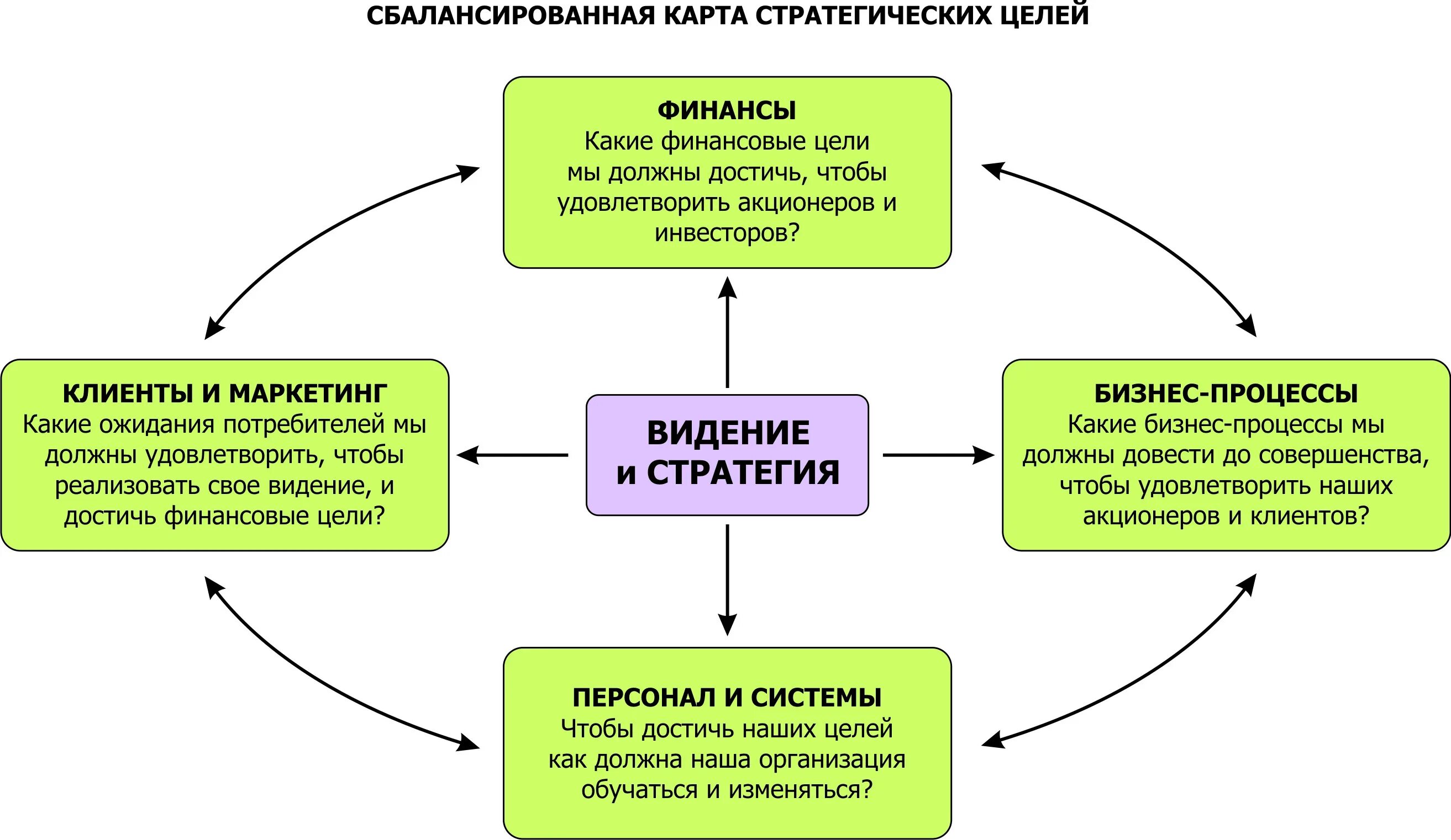 Стратегия достижения цели. Стратегические цели. Стратегические цели учреждений. Бизнес стратегия компании.